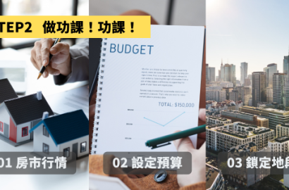 買賣房屋時，該繳哪些稅？