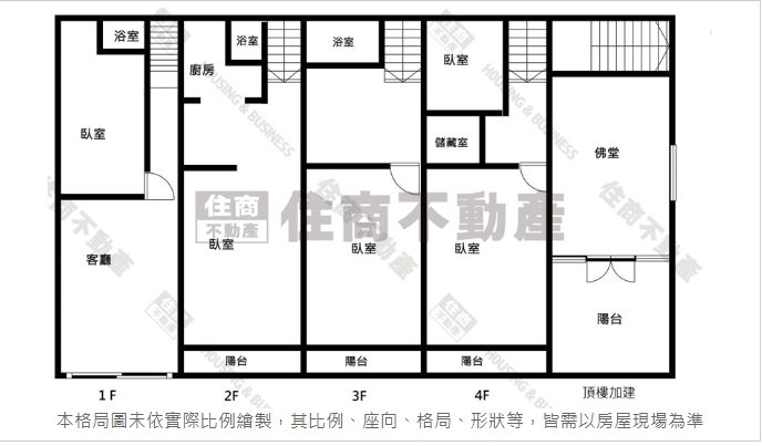 轉角遇到阿璋肉圓 住商透天(出價可談)