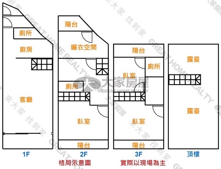 忠孝學區10米大道透天