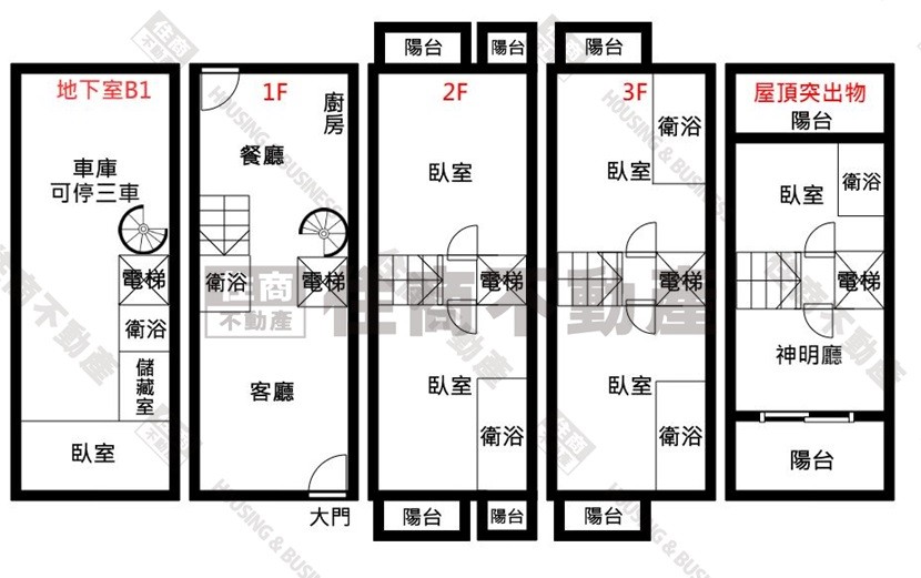 鹿港巨匠傳奇三車位電梯別墅