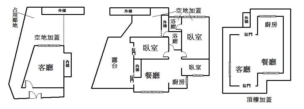 木柵考試院透天