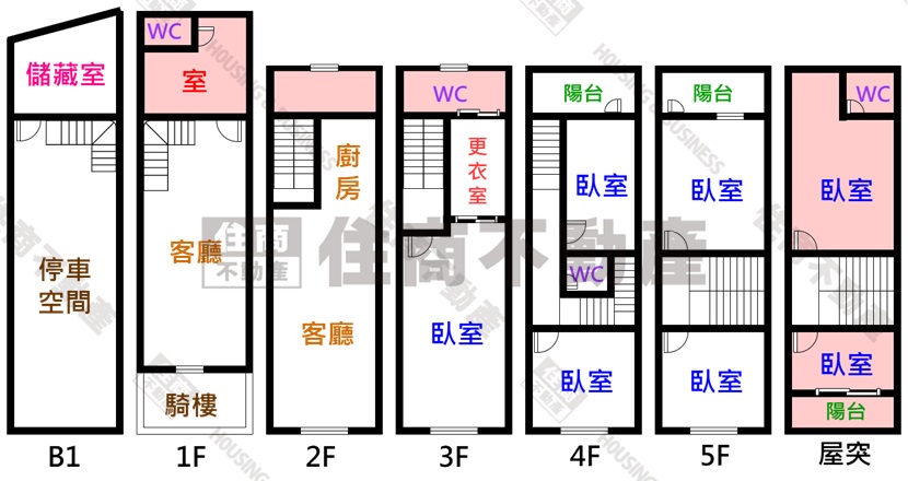 近新天地5房低總價優質店住透天