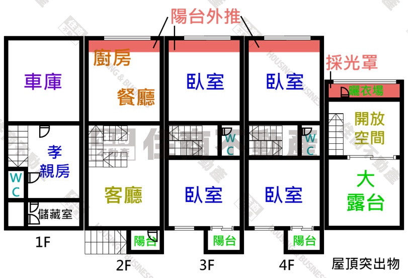 虎尾寮綠意盎漂亮雙車墅
