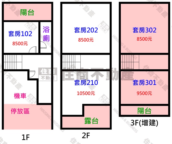 ❇️東區市中心滿租5套房透天❇️穩定被動收入☎ 0958828701李苡菡💓