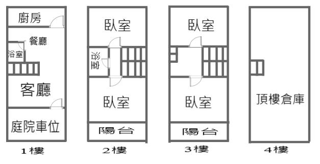 🔥專🔥馬卡龍十甲大樓價買四房庭院別墅