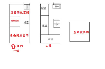 透店恆久遠~價值永流傳~大湳核心金透店~獨家專賣你的傳家寶!