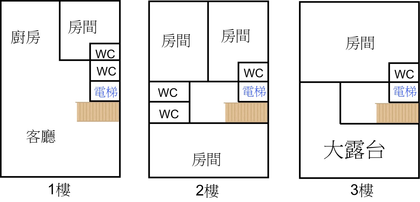 永慶許書豪★冬山國五旁全新五套房電梯農舍