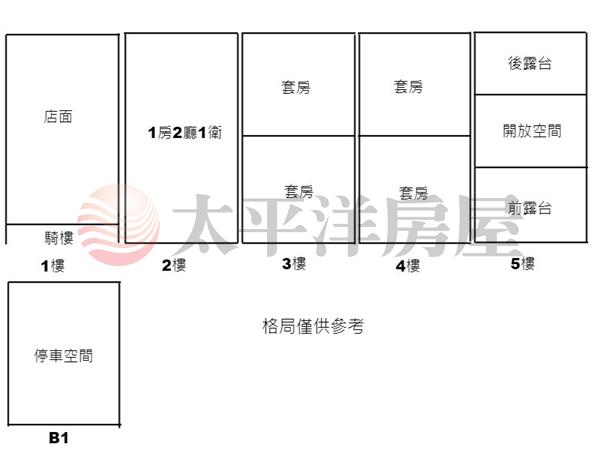 【大雅華廈】家樂福商圈｜黃金臨路透天店套｜投資聖品