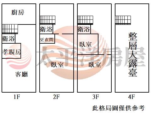 【沙鹿透天】成衣商圈臨路店透