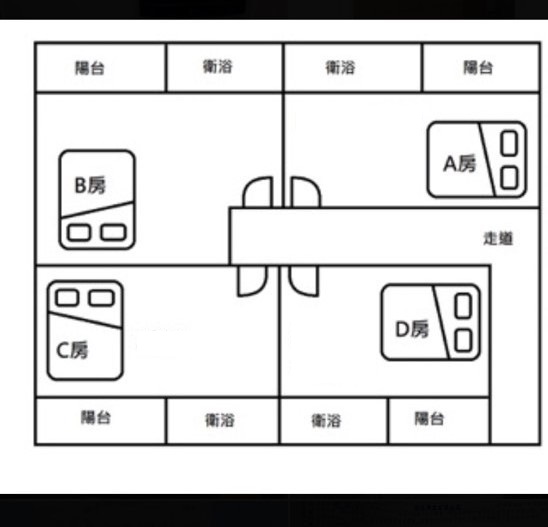 專約🌈惠宇逢甲大學城商圈滿租四套房🌈出價談