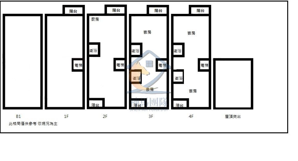 青埔買房買屋 高鐵投資金店面電梯別墅套房