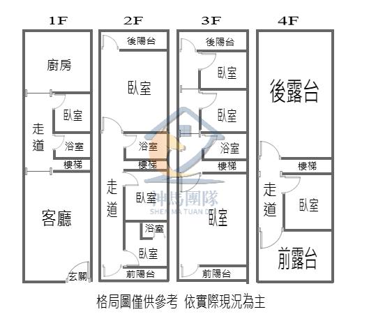 青埔買房買屋 中壢交流道旁大地坪透天
